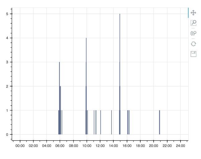 Schermafbeelding_2018-12-11_om_15.47.20