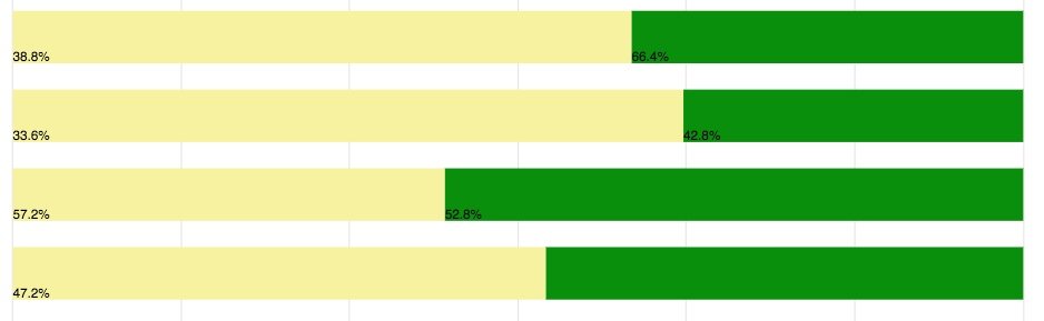 wearing_off_percentages